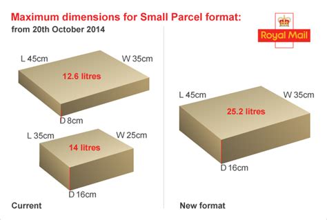 small parcel dimensions